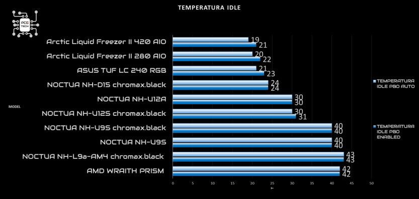 noctua-nh-u9s-chromax-black-idle