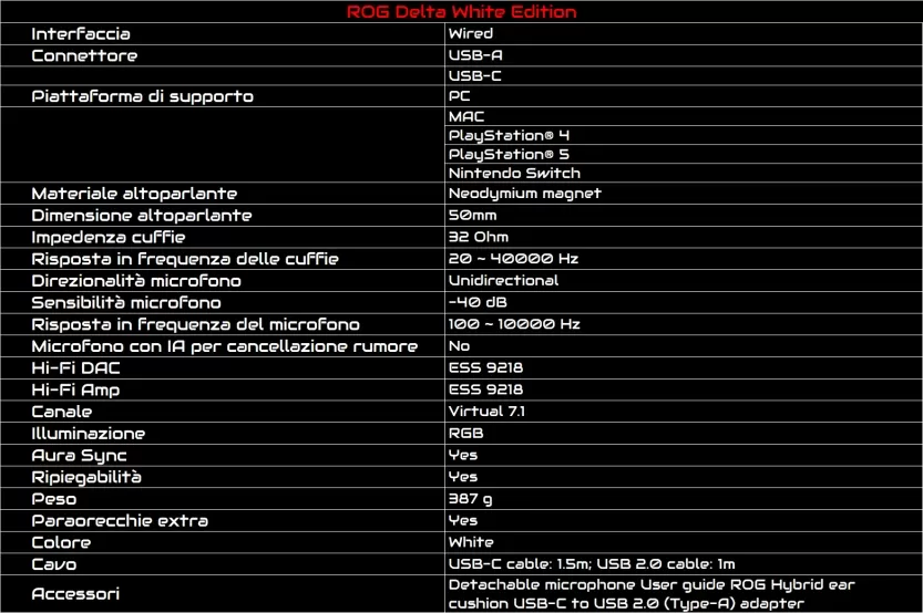 rog-delta-white-edition-specifiche-tecniche