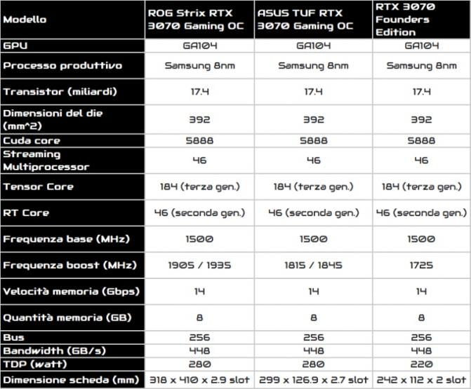 rog-strix-rtx-3070-oc-asus-tuf-rtx-3070-oc-spec