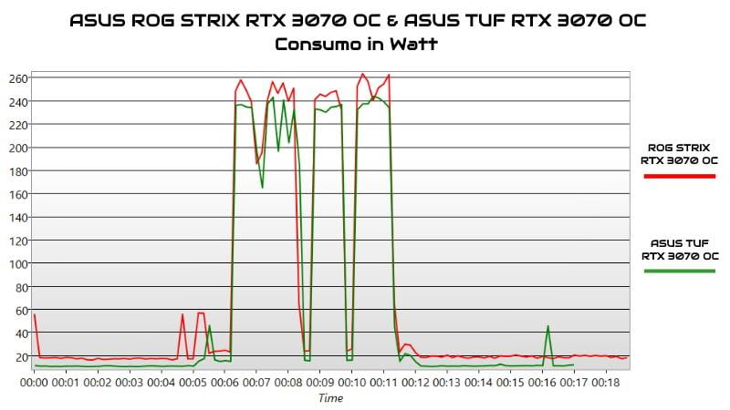 rog-strix-rtx-3070-oc-tuf-rtx-3070-oc-consumo