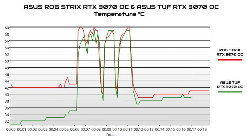 rog-strix-rtx-3070-oc-tuf-rtx-3070-oc-temperatura