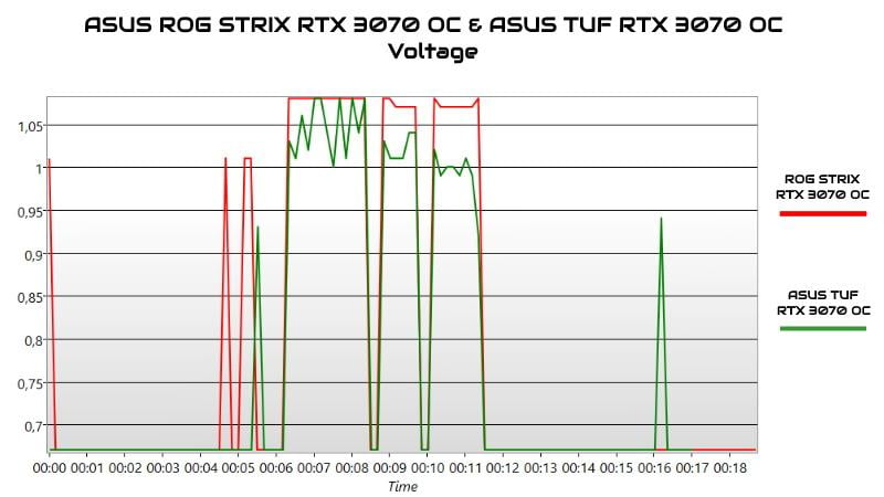 rog-strix-rtx-3070-oc-tuf-rtx-3070-oc-voltaggi