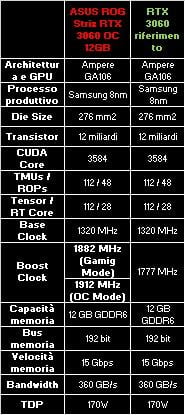 strix_3060oc_vs_reference