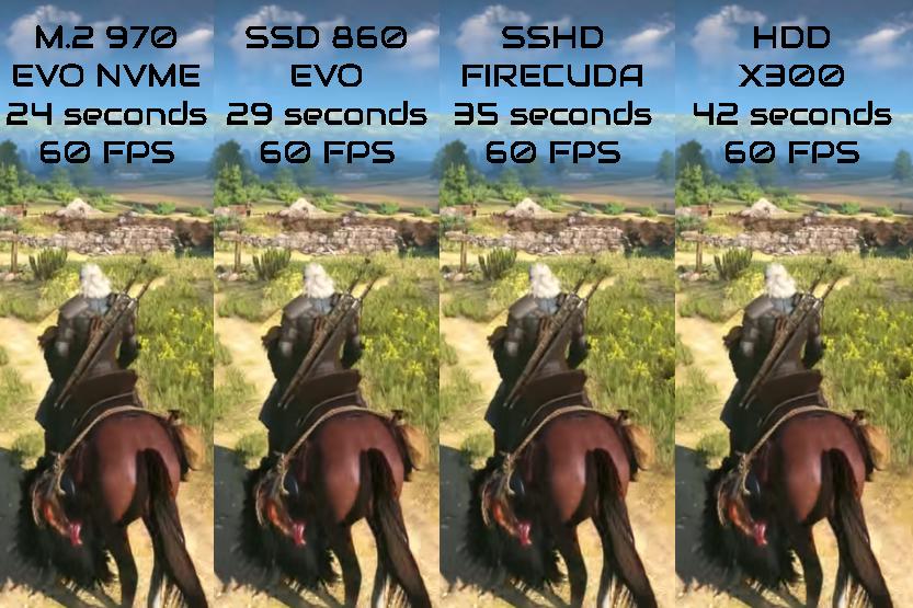 TEST SSD M2 NVME VS SSD VS SHDD VS HD GIOCO THE WITCHER