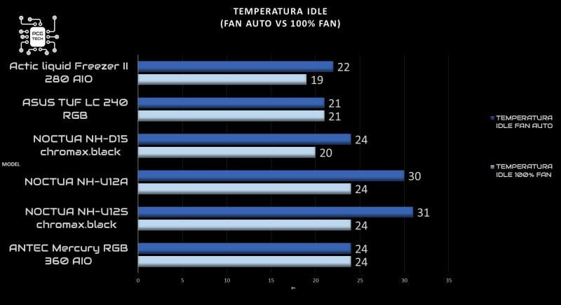 tuf-lc-240-rgb-idle-fan-100