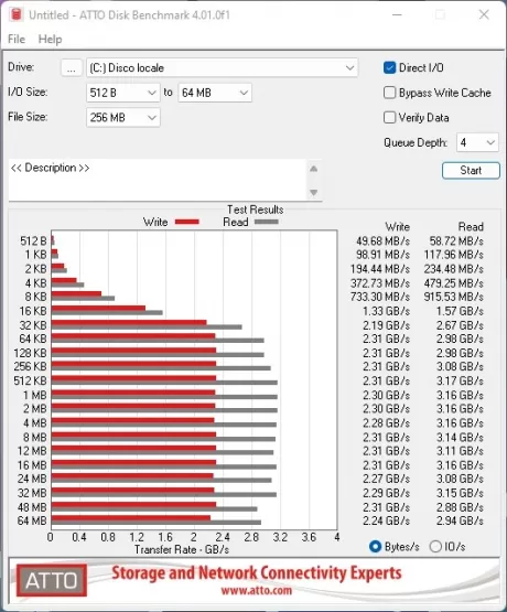 xpg-8200pro-atto-ssd