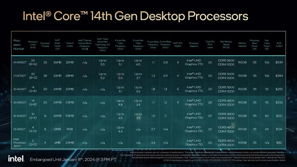 intel core 14a gen 35 watt model