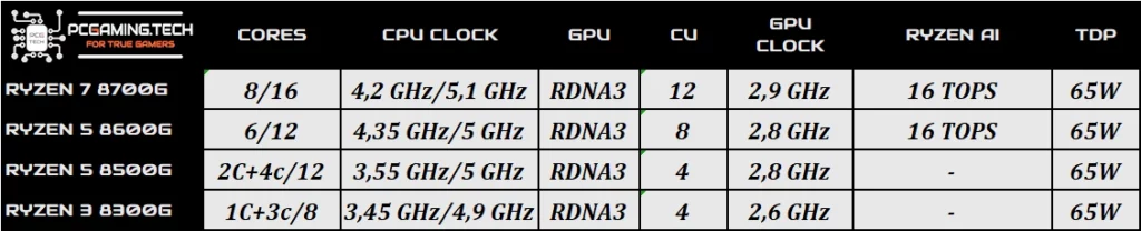 ryzen 8000g