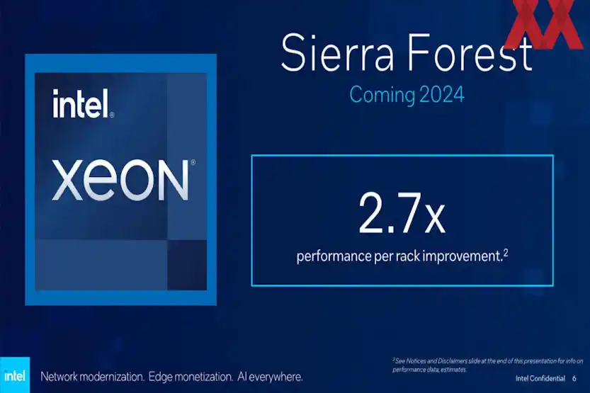 Intel annuncia al MWC i nuovi Sierra Forest con 288 core