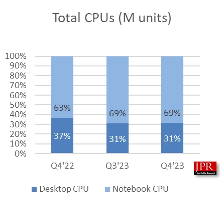 desktop cpu vs notebook