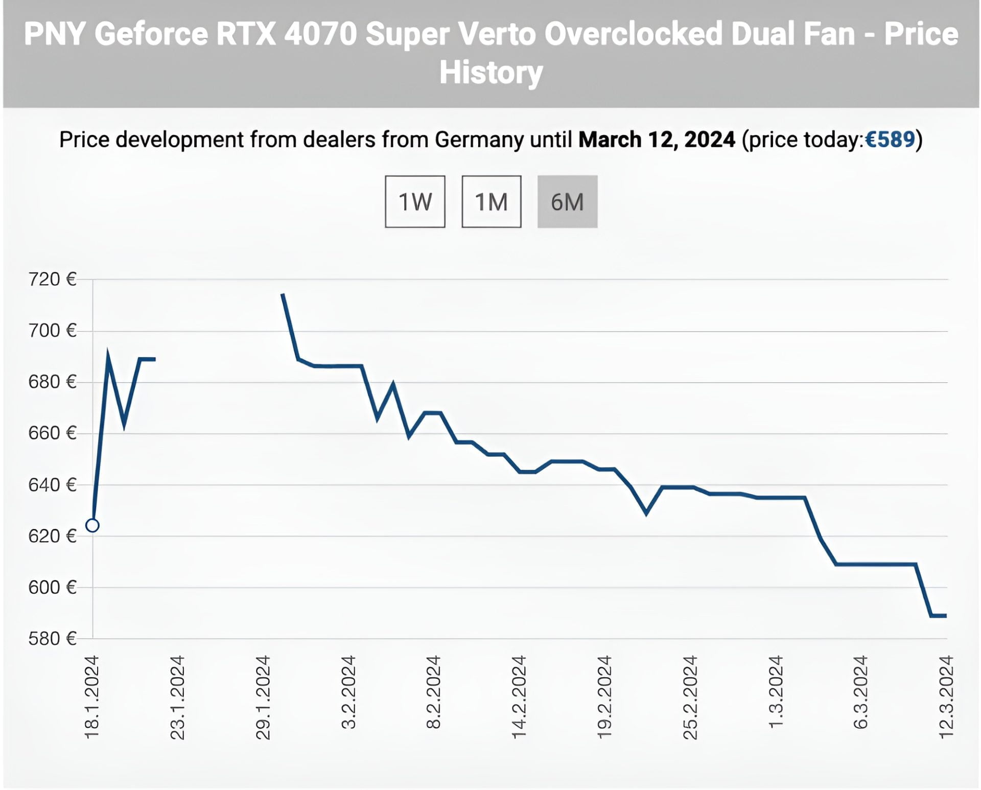 prezzo nvidia geforce rtx 40 super