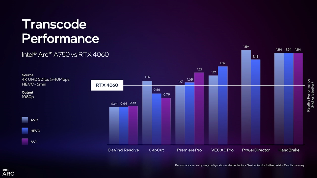 intel arc a750 vs nvidia geforce rtx 4060