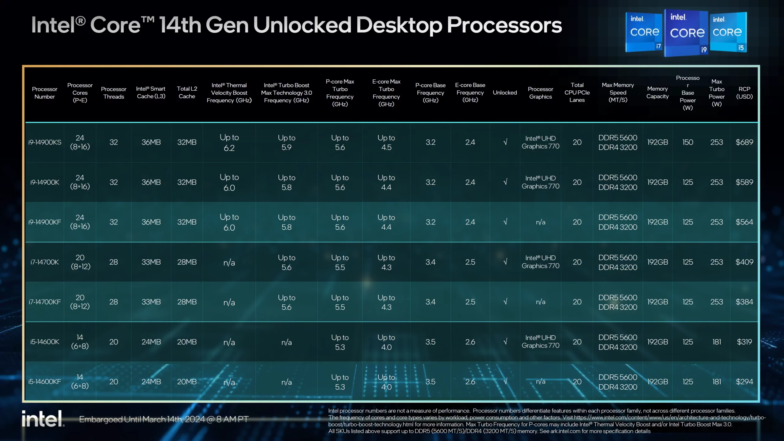 intel core 14th gen unlocked cpu