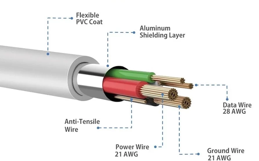 struttura interna cavo usb