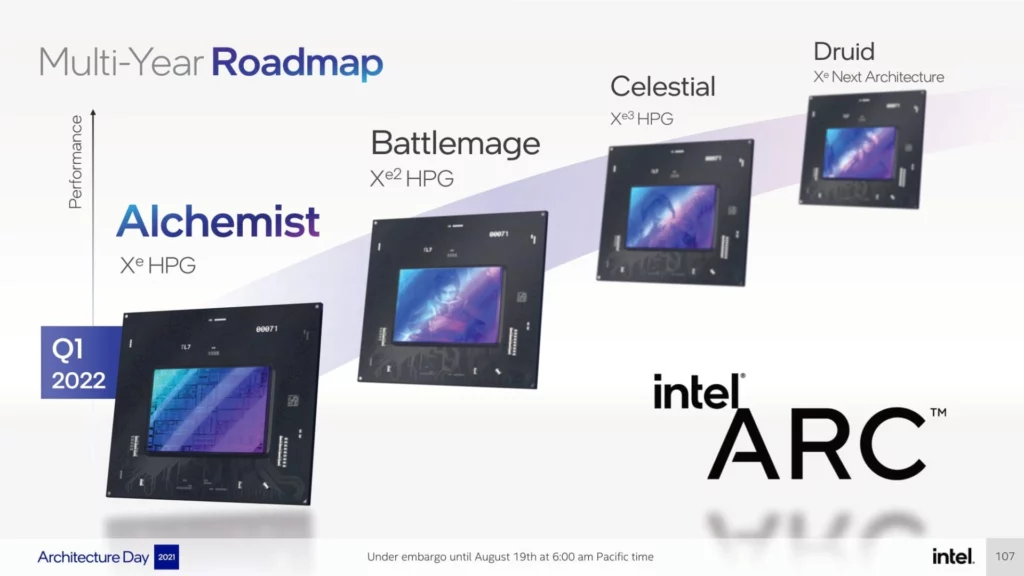 Intel-Arc-GPU-Roadmap