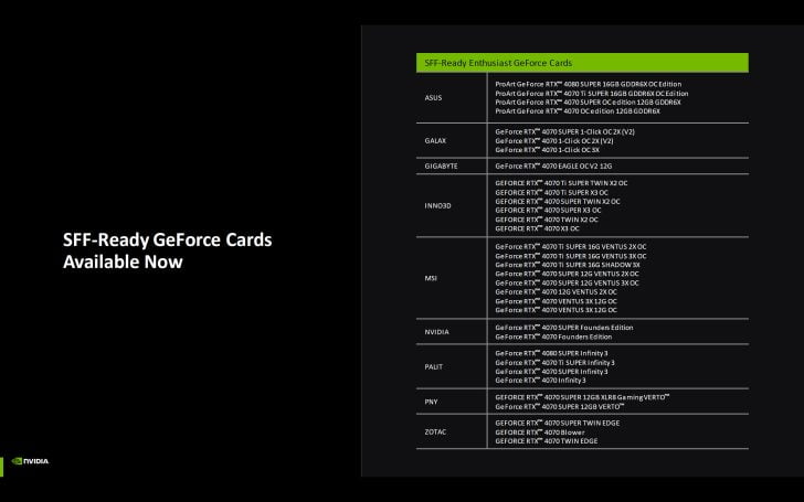 nvidia sff schede video disponibili