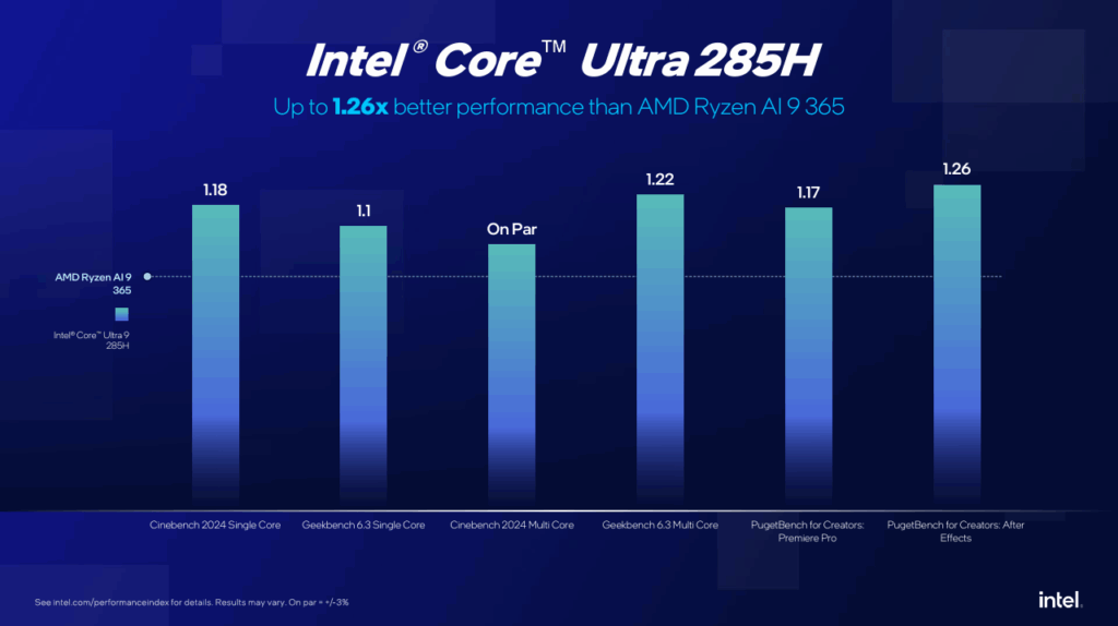 intel entry-level Core Ultra 200 per workstation, desktop e laptop