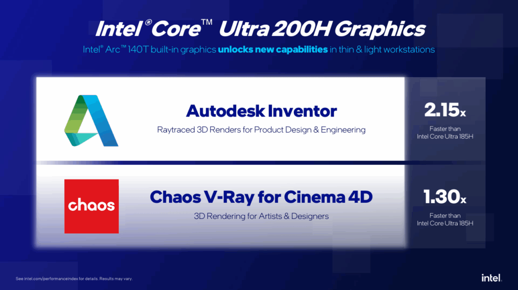 intel entry-level Core Ultra 200 per workstation, desktop e laptop