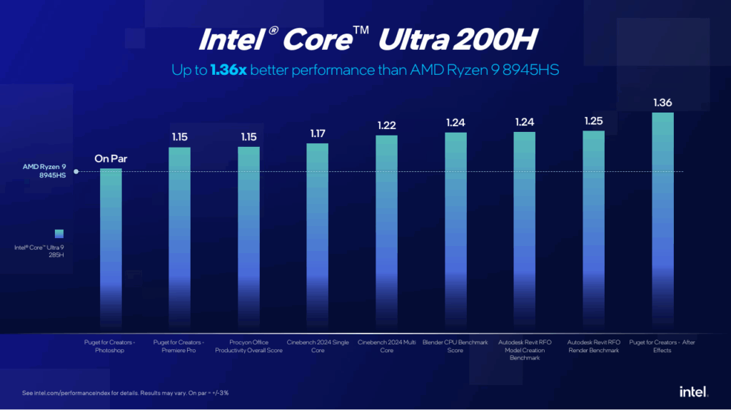 intel entry-level Core Ultra 200 per workstation, desktop e laptop