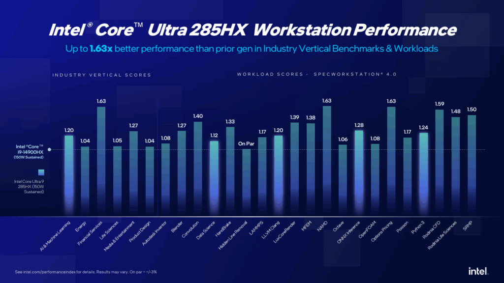 intel entry-level Core Ultra 200 per workstation, desktop e laptop