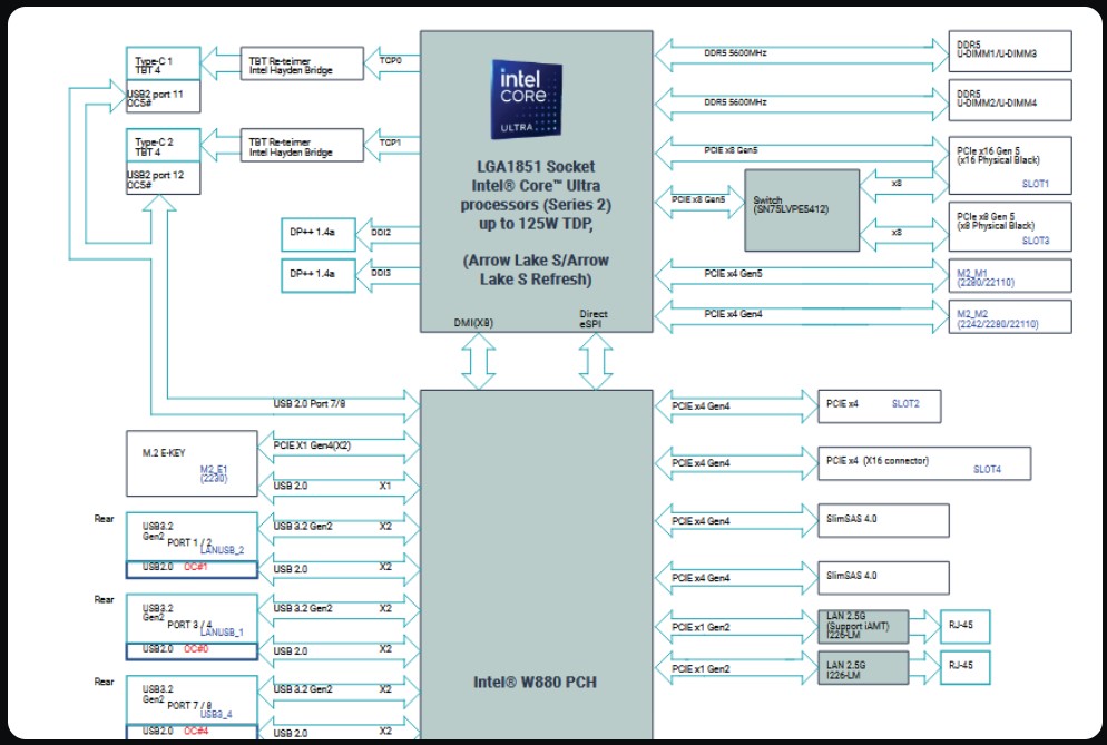 intel arrow lake refresh specs 2