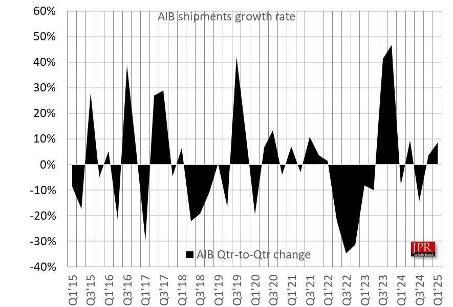 aib shipment