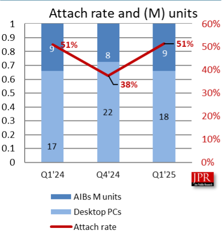 market share gpu 2025 2