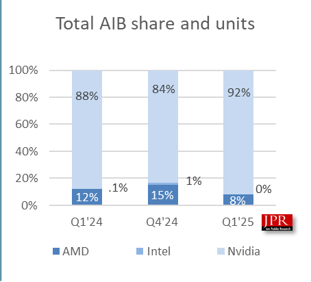 market share gpu 2025
